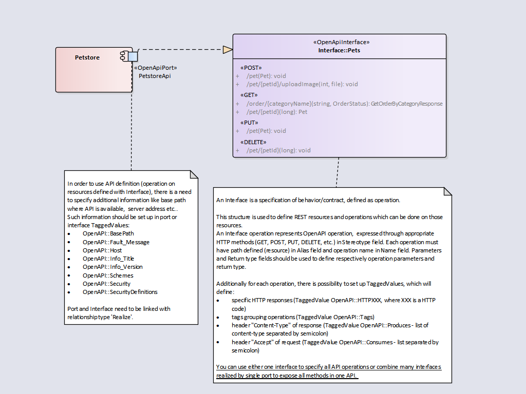enterprise_architect_open_api_plugin_api_component_model_1024_768 » Inteca