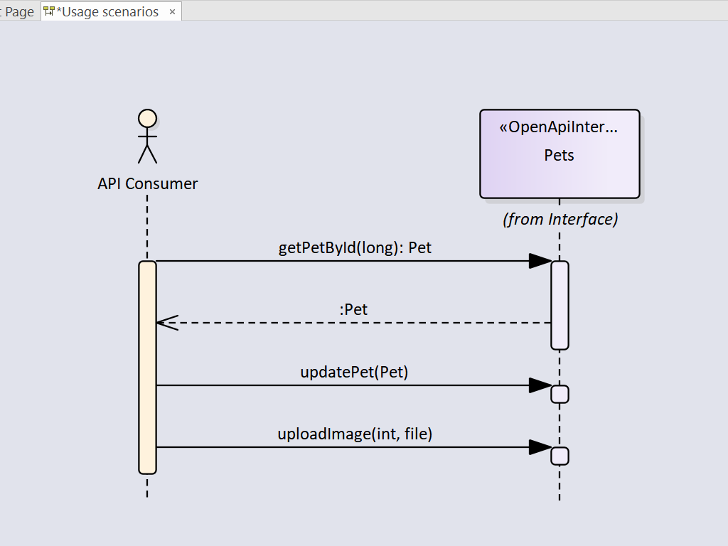 enterprise_architect_open_api_plugin_api_interactions_1024_768 » Inteca