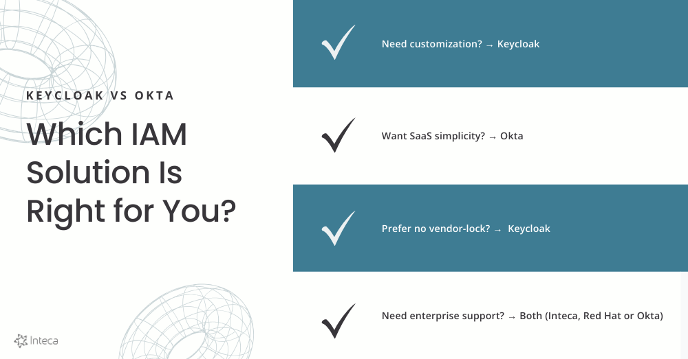 Checklist comparing Okta and Keycloak IAM solutions for customization, support, and vendor-lock needs