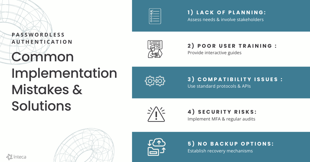 Infographic outlining common passwordless authentication mistakes, such as poor planning, user training, and compatibility issues, along with solutions.