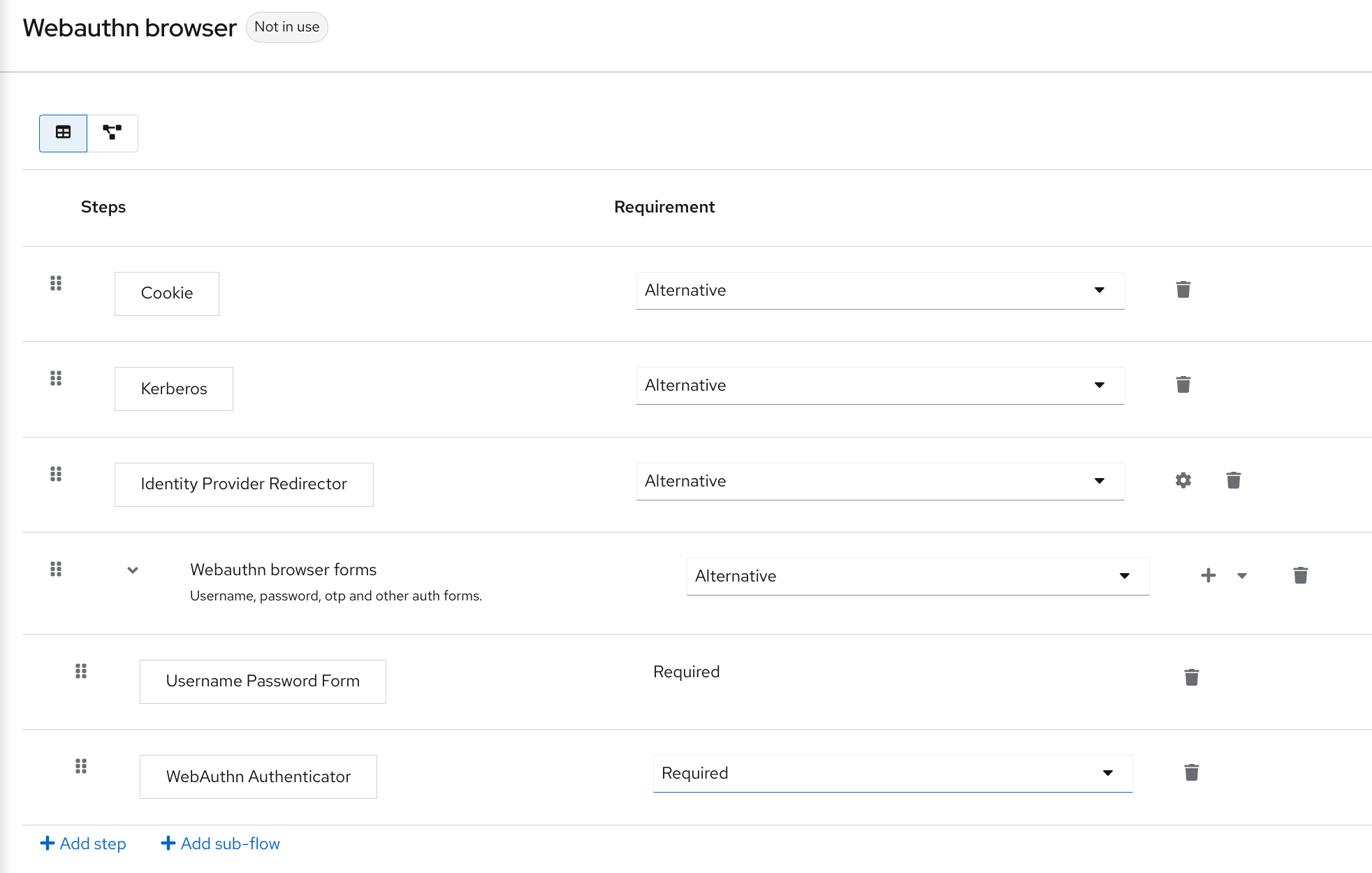 Screenshot of Keycloak admin console displaying WebAuthn browser authentication settings